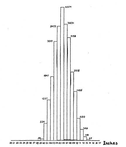 Height is one of the stock examples of a continuous character